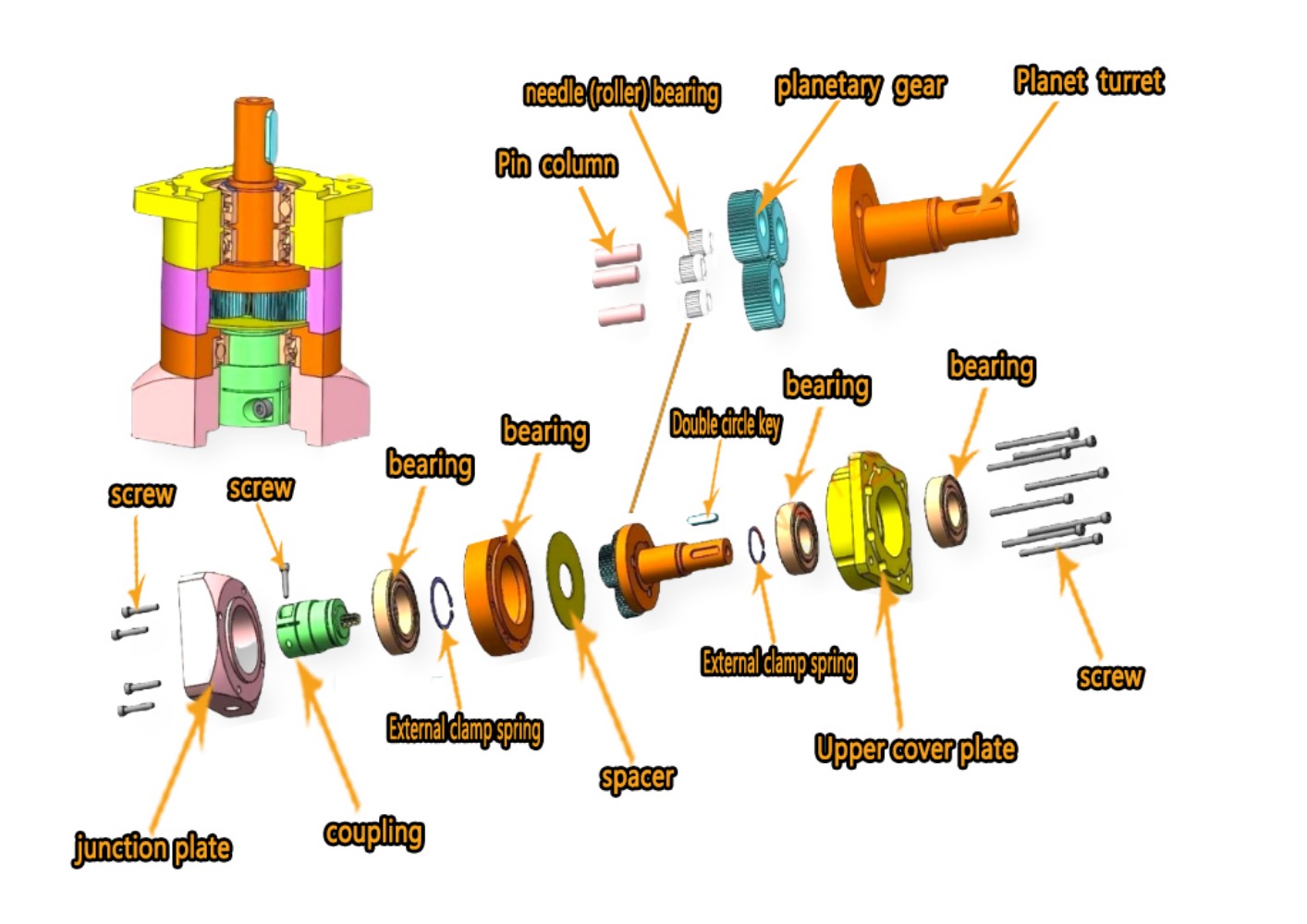 Réducteur de vitesse à engrena - Planetary Gearbox Reducer Nema 23 34 avis et prix